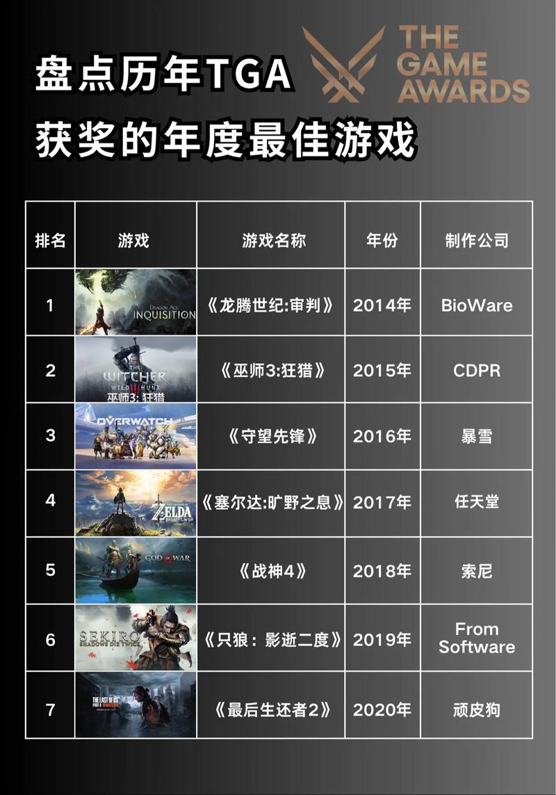 TGA年度最佳