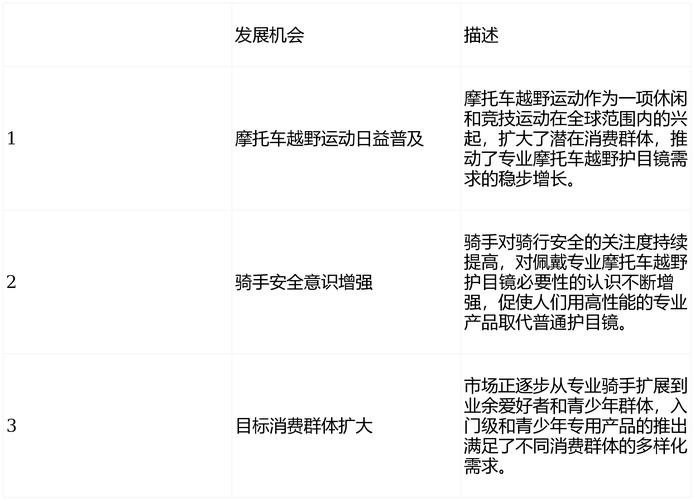 摩托车排行榜