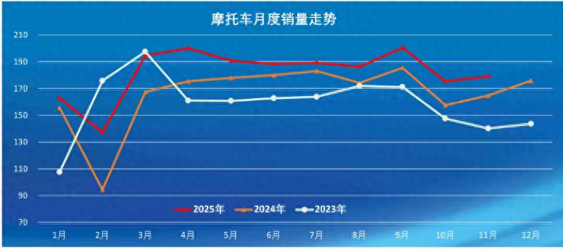 摩托车排行榜