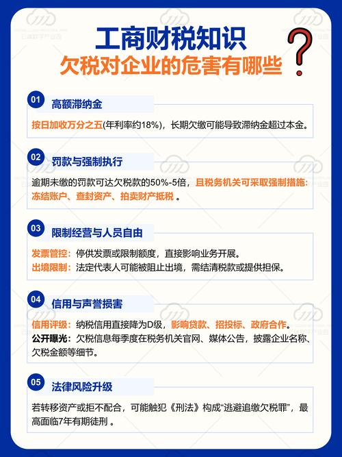 个税滞纳金怎么算