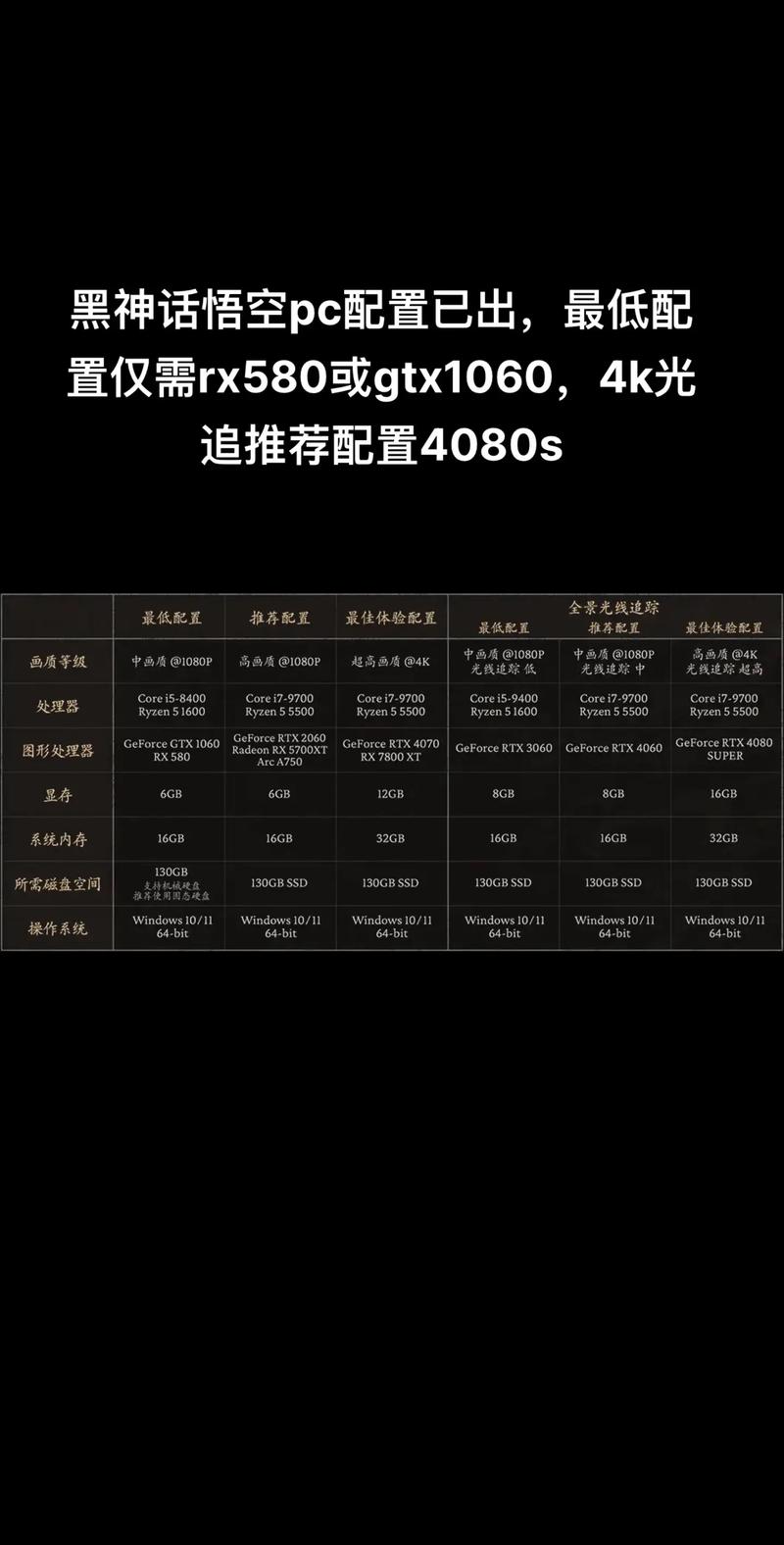 黑神话悟空最低配置