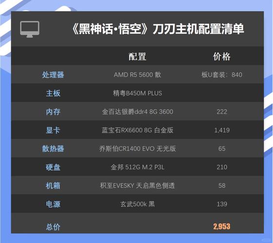 黑神话悟空最低配置