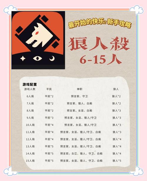 狼人杀野孩子