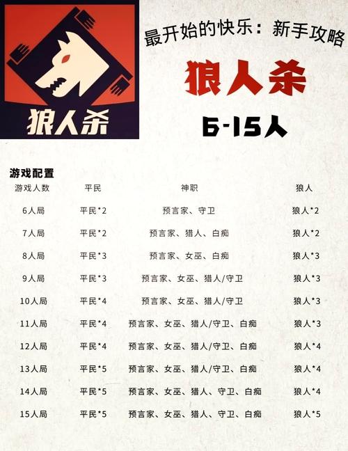 狼人杀野孩子