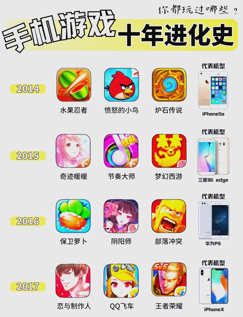 手机游戏排行