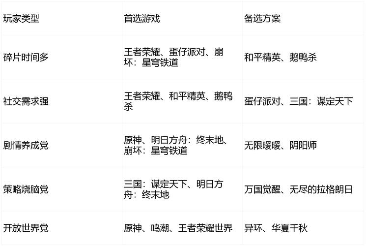 手机游戏排行