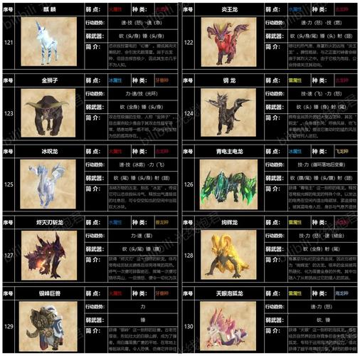怪物猎人4