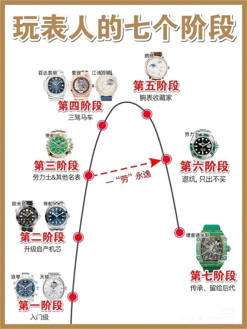 applewatch生日快乐怎么设置
