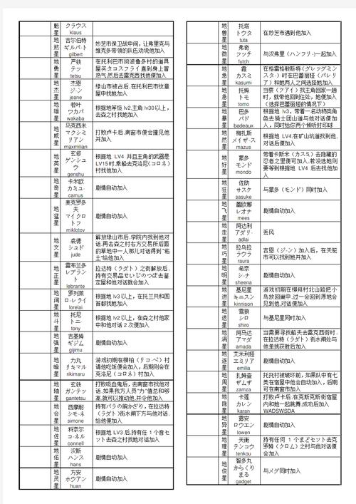 冰汽时代攻略
