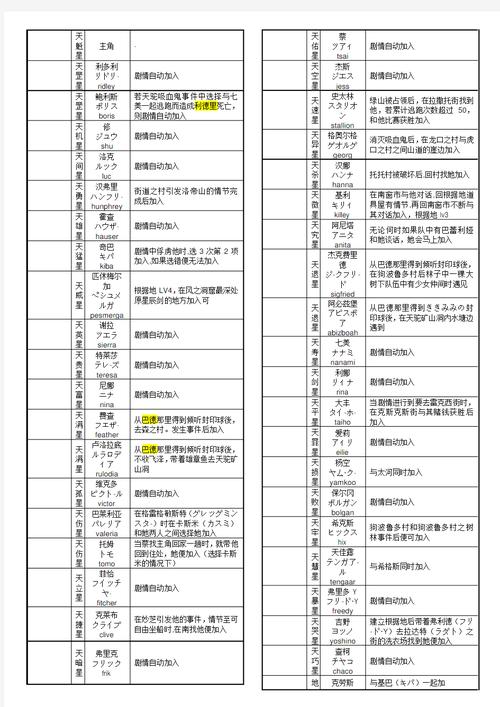 冰汽时代攻略