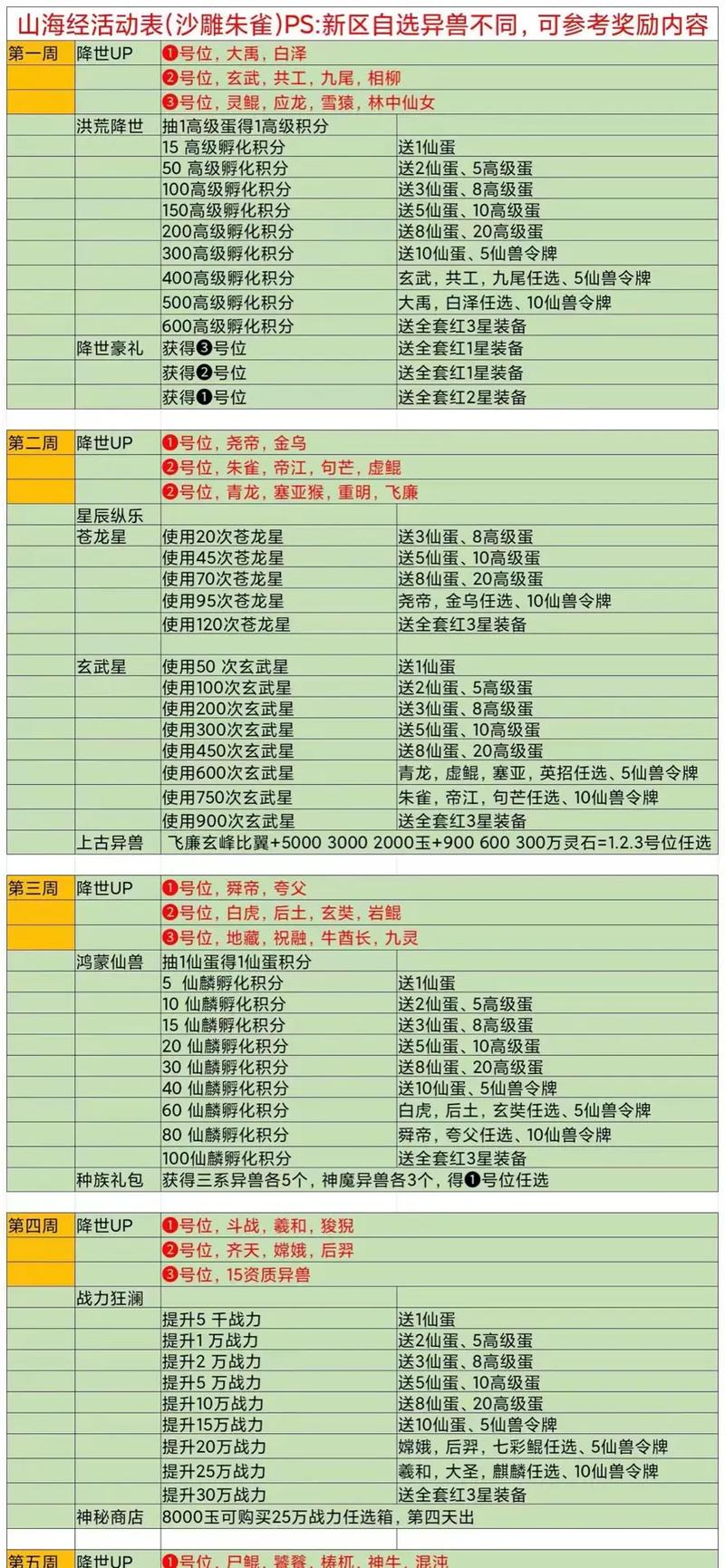 山海异兽录