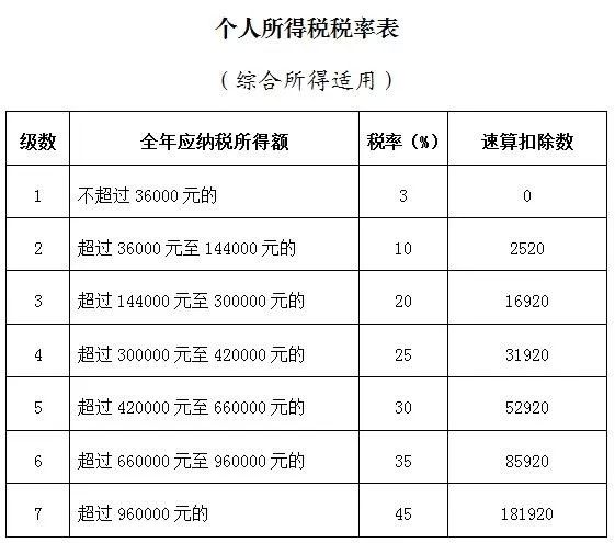 劳务费个税怎么算