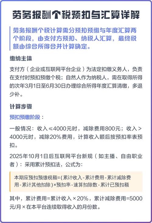 劳务费个税怎么算