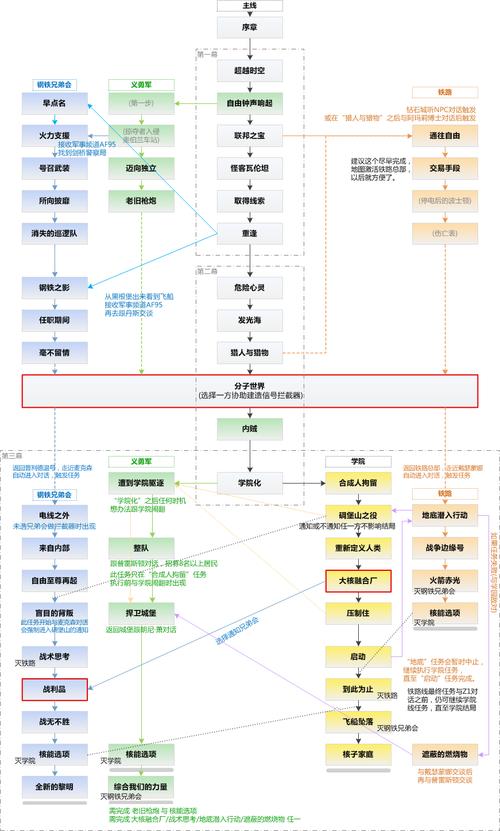 辐射4自由之路