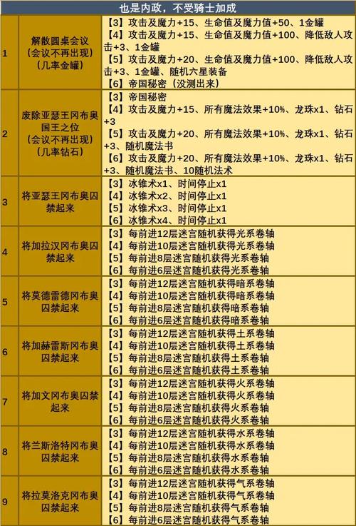 不思议迷宫密令