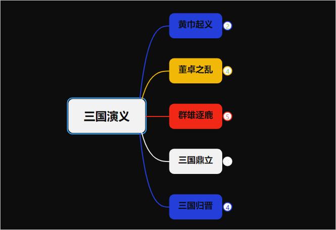 三国乱世