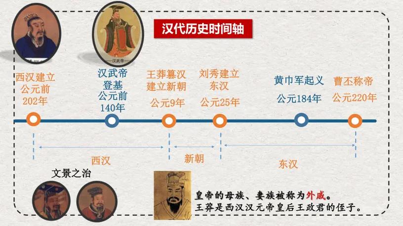 三国乱世