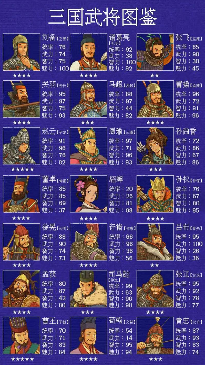 三国乱世