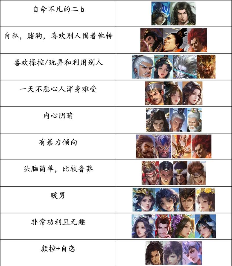三国乱世