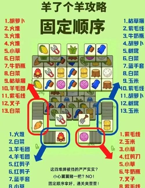羊了个羊通关技巧