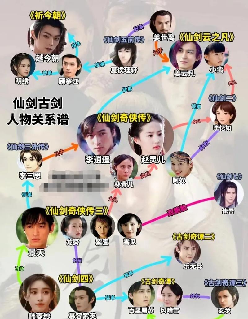 仙剑1-7代人物关系图