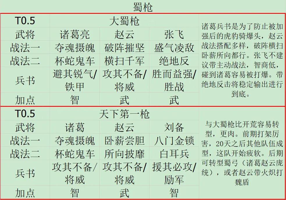 闪将三国