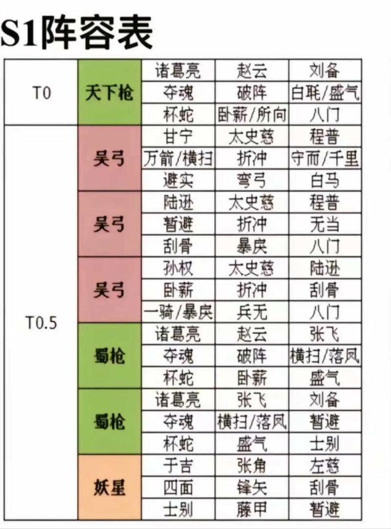 闪将三国
