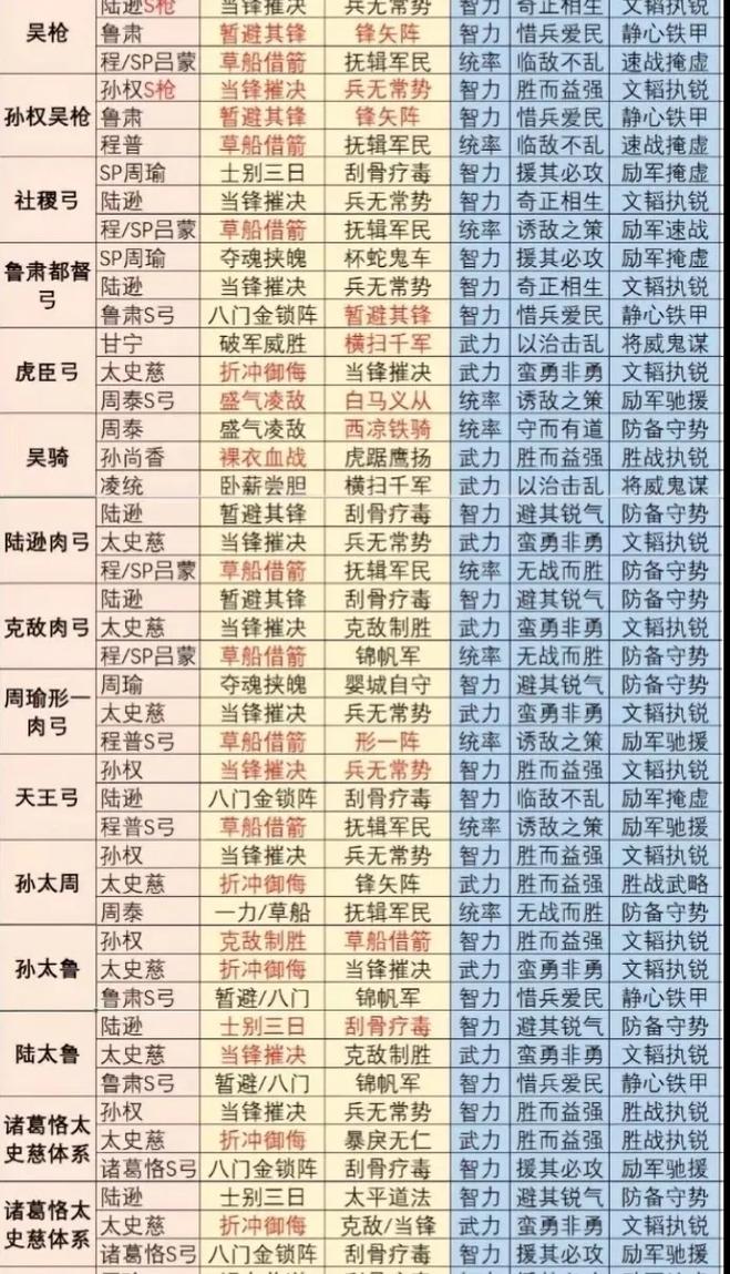 闪将三国