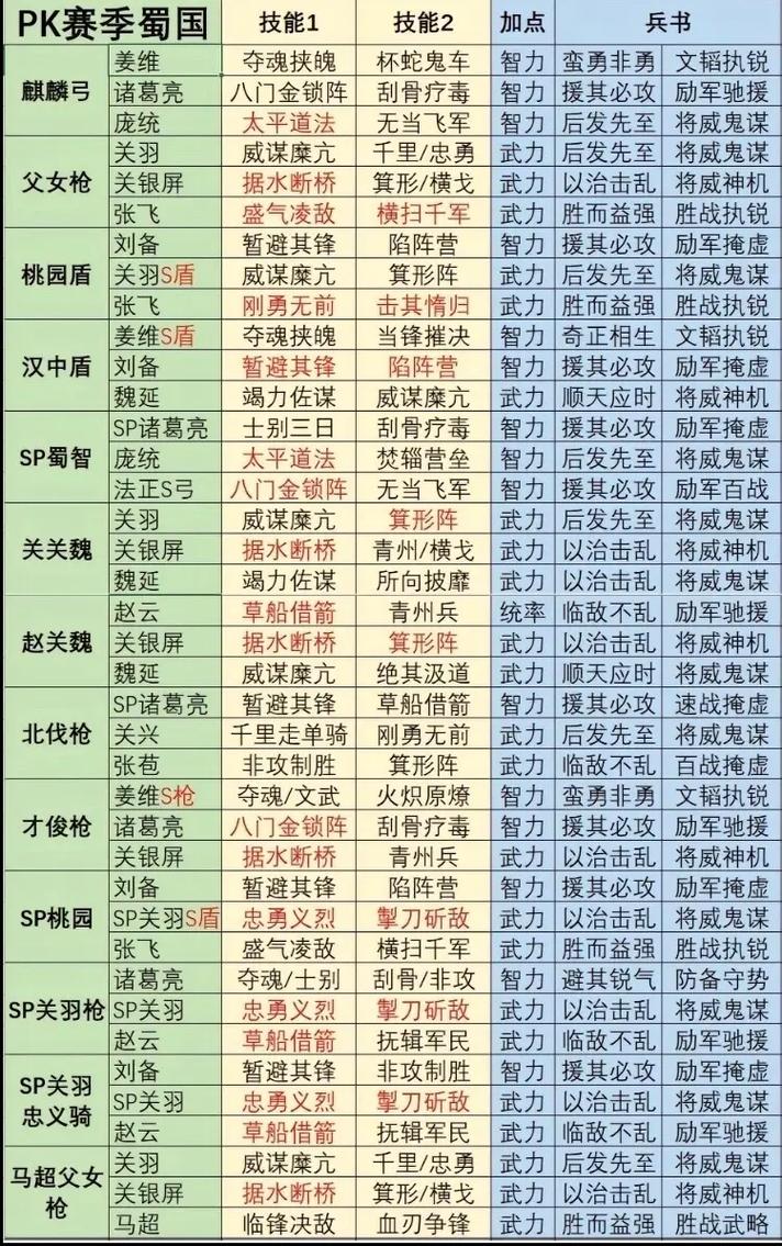 闪将三国