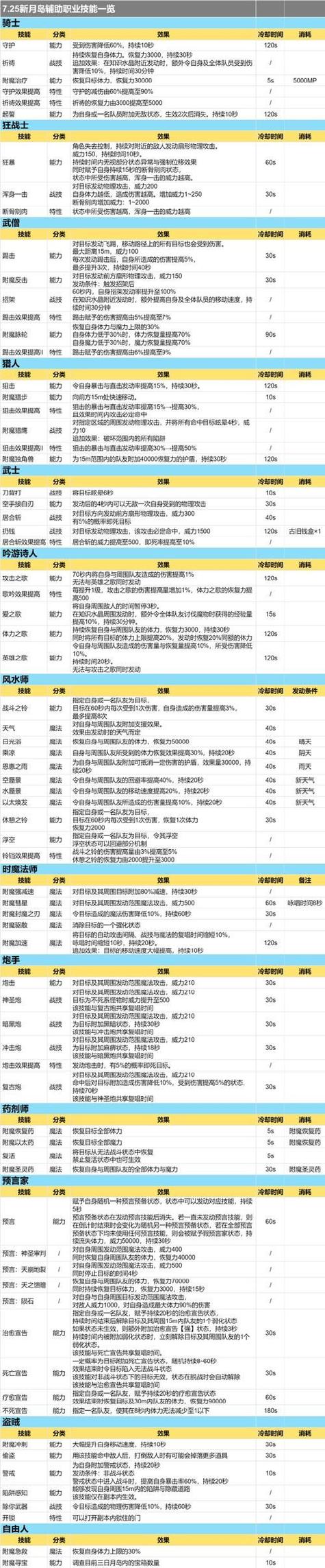 伏魔战记攻略