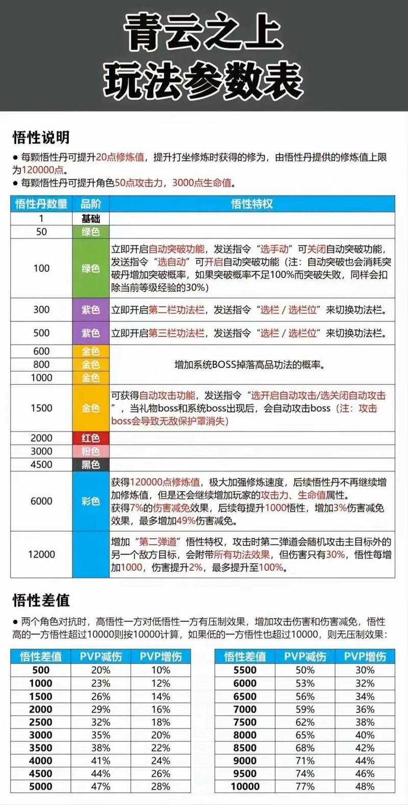 弹幕游戏