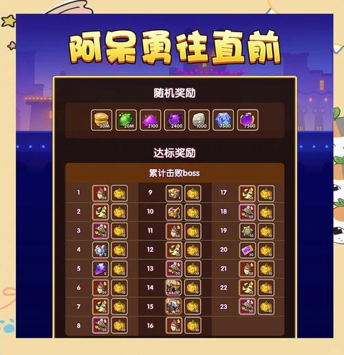 穿越火线最新活动