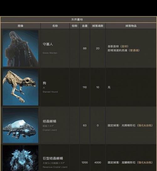 黑暗之魂3攻略