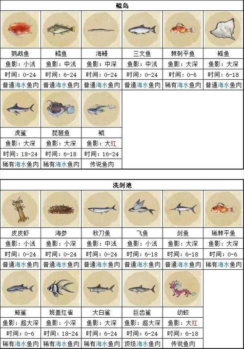 欢乐钓鱼大师图鉴最后一条鱼