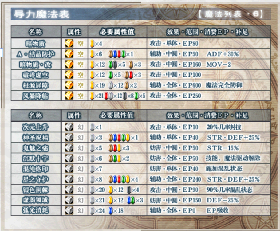 空之轨迹fc