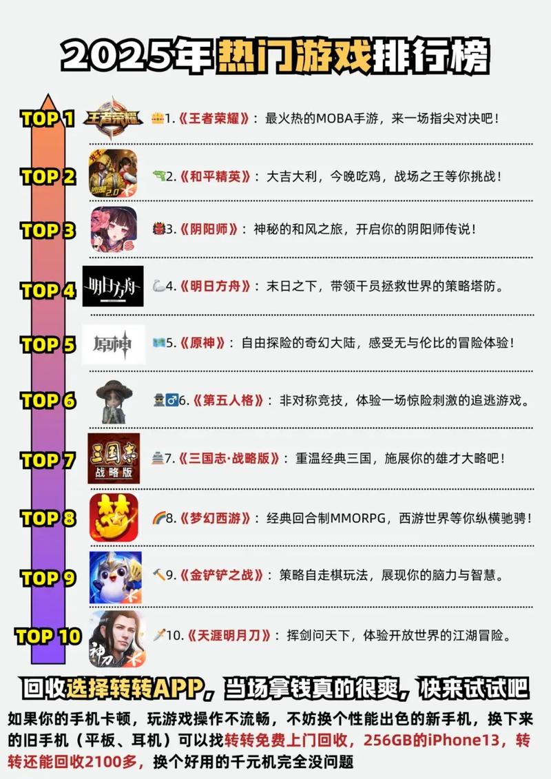 网络游戏排行榜