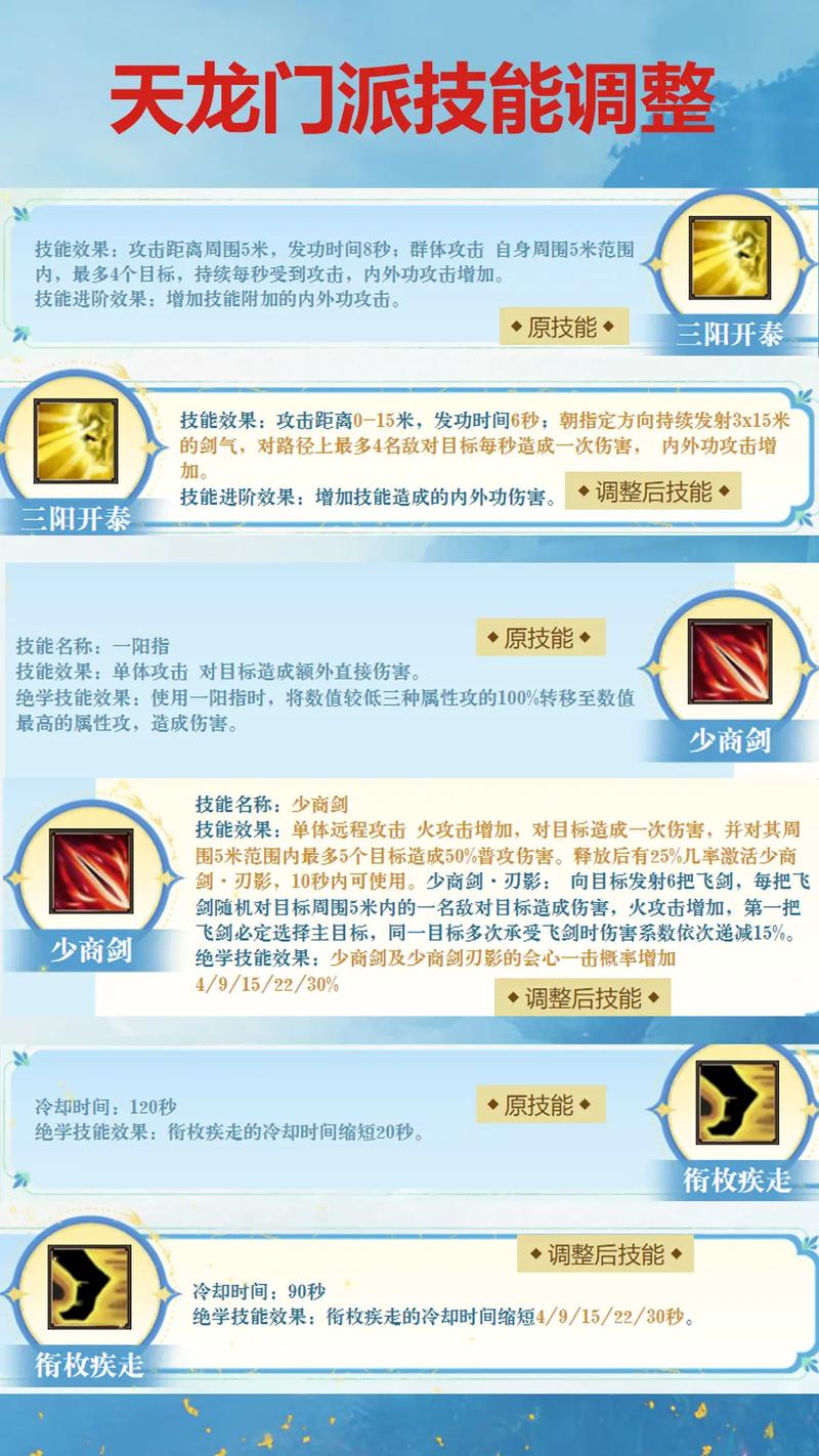 天龙八部手游哪个职业厉害