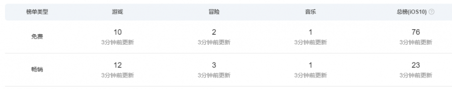 音乐节奏游戏