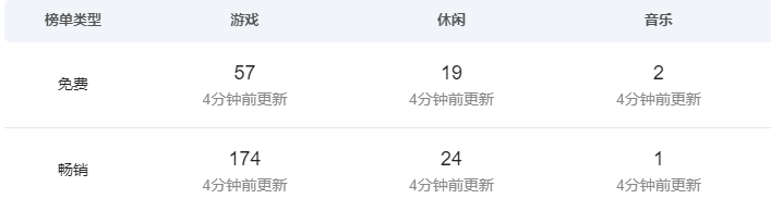 音乐节奏游戏