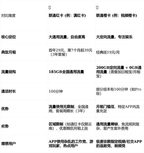点卡