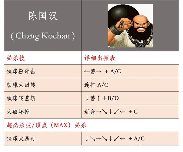 拳皇97八神出招表