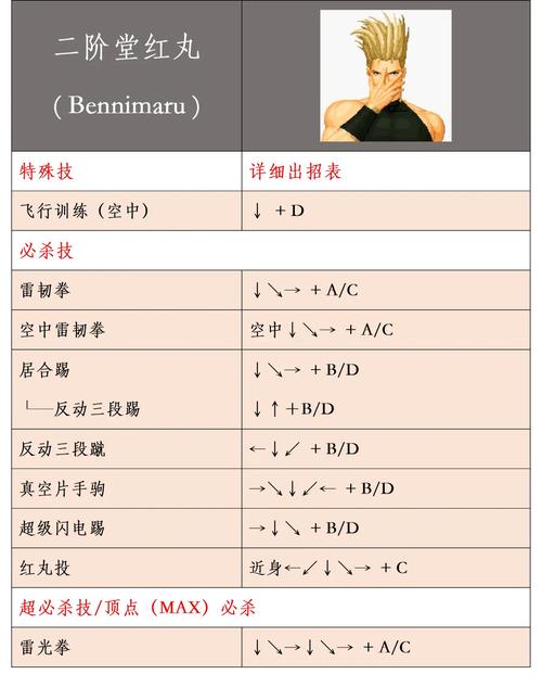 拳皇97八神出招表