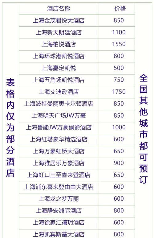 高德地图怎么订酒店
