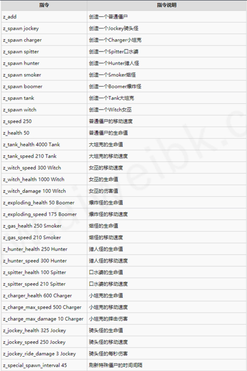 求生之路2秘籍