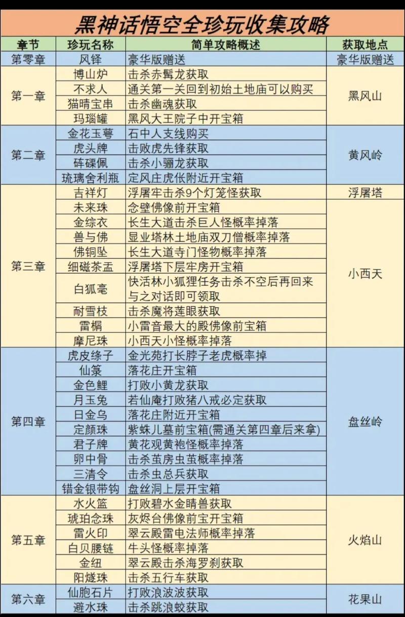 黑神话悟空更新