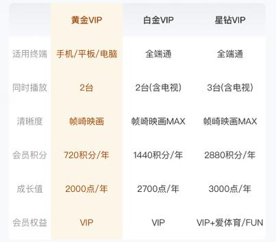 爱奇艺会员可以几台设备一起登录