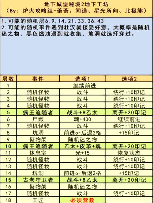 地下城堡2攻略