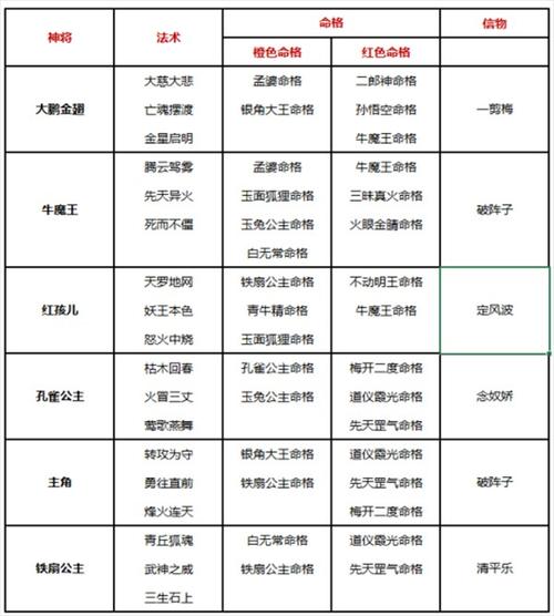 自在西游
