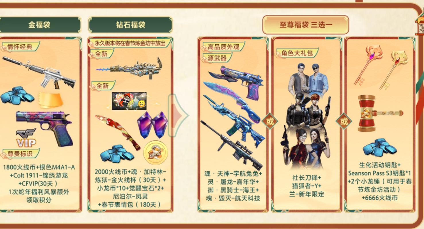 穿越火线活动