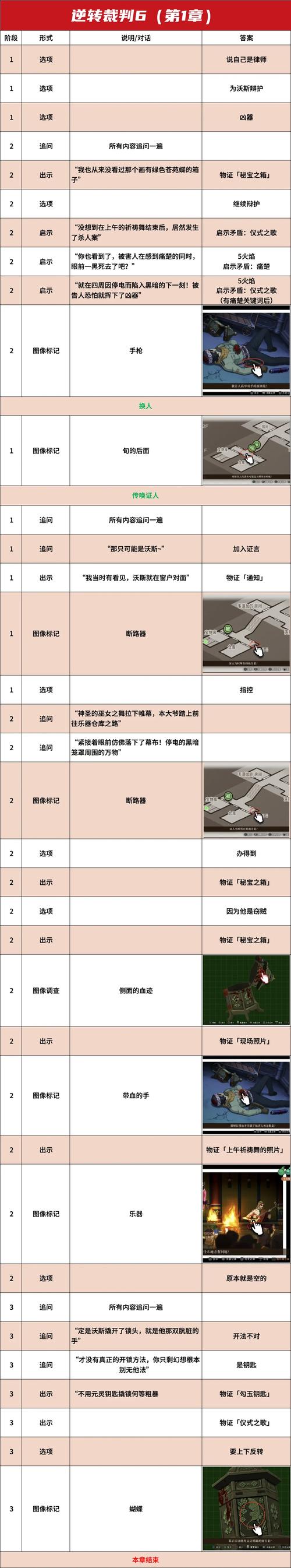 逆转裁判1攻略